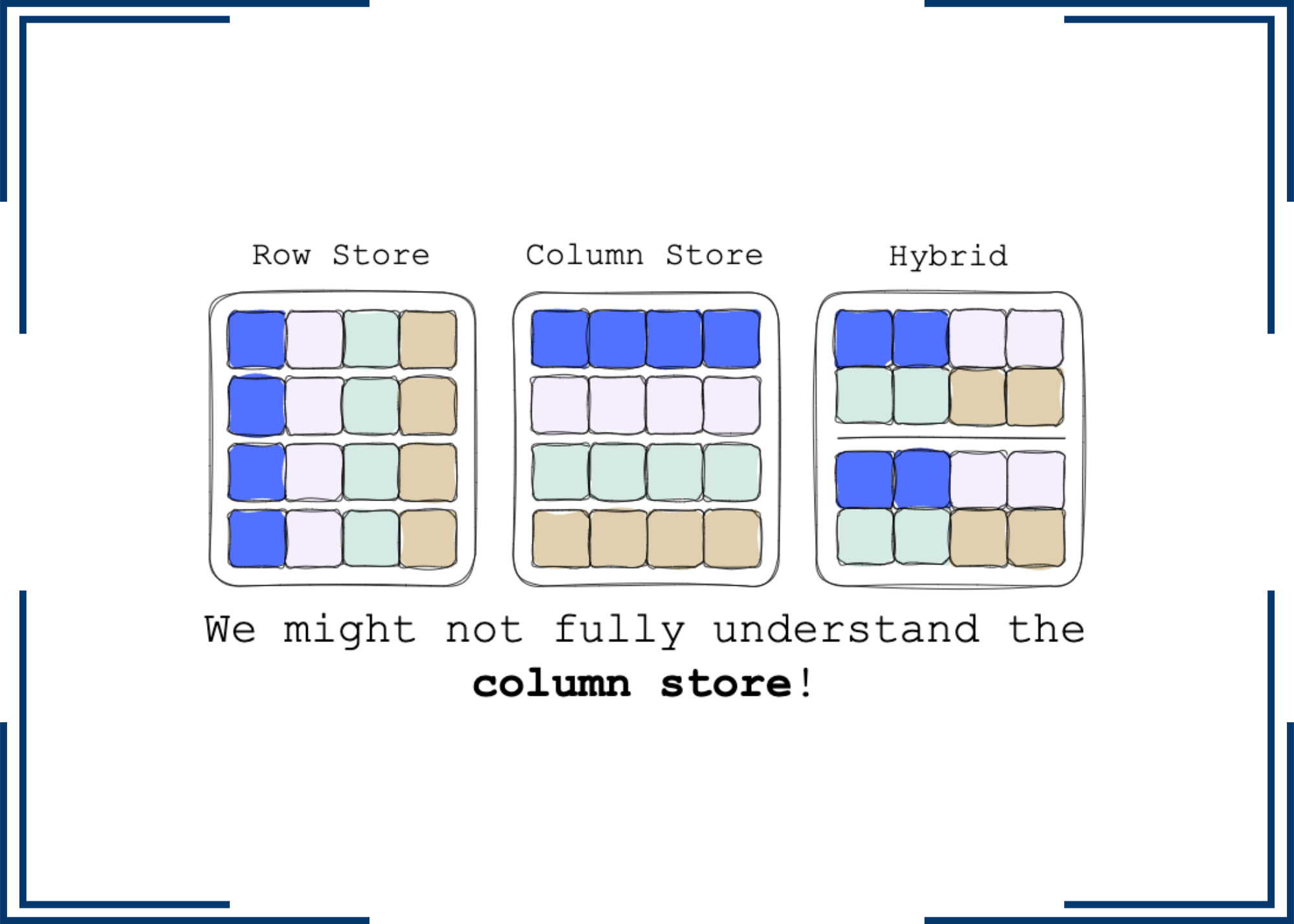 Hybrid row-group and columnar data layout