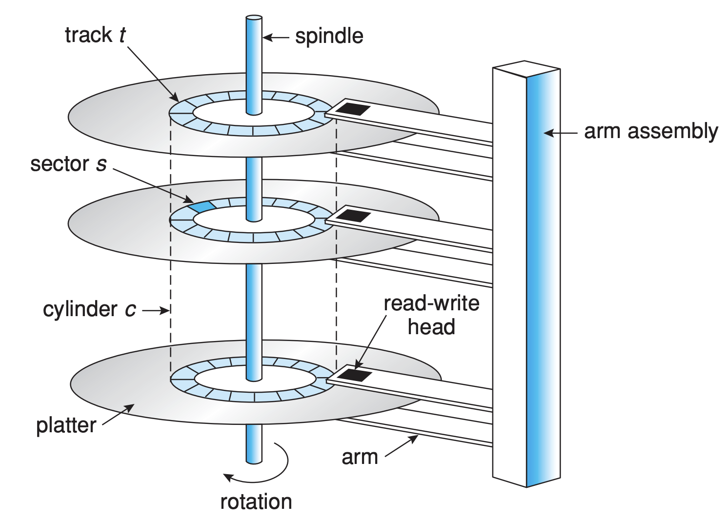 Hard disk drive components